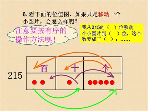 位值|位值制